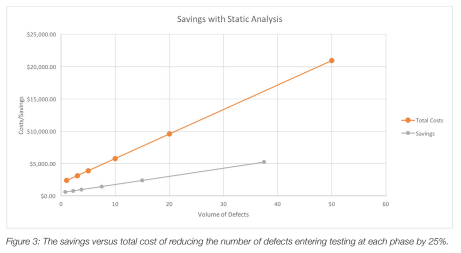 Making Safety-Critical Software Development Affordable With Static ...