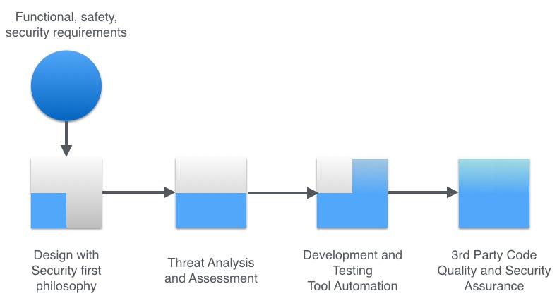 4stepDiagram.001.jpg