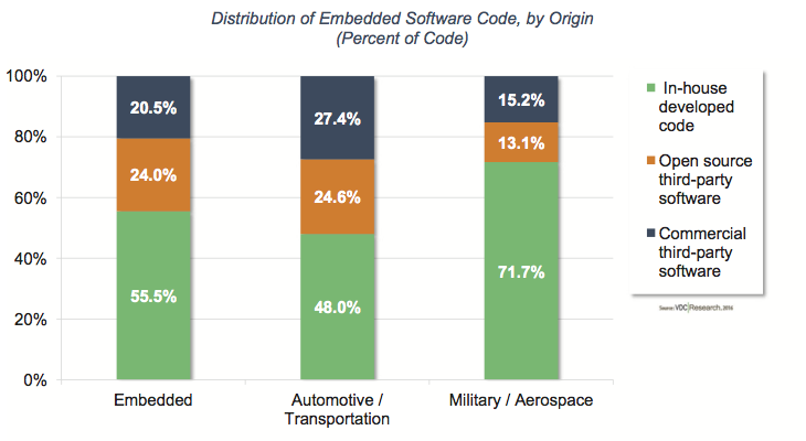 Code by Creation Source.png