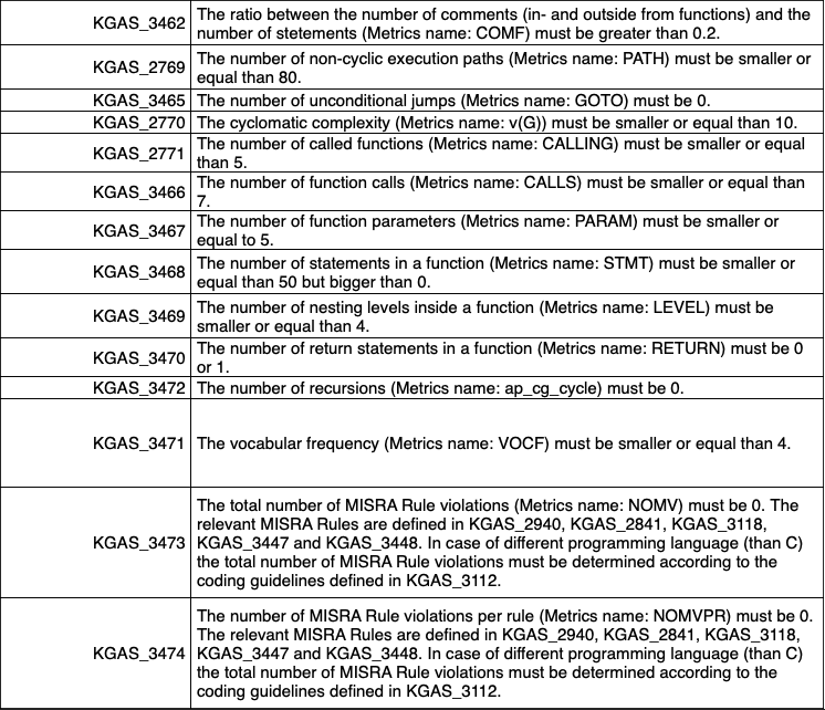 CodeSonar KGAS Coverage Trimmed