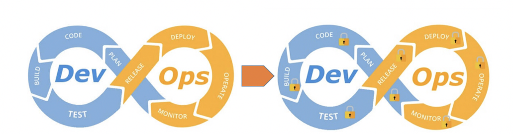 DevSecOps in Safety Critical Avionic Software and the Role of Static Analysis Pic 1