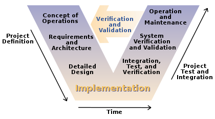 DevSecOps in Safety Critical Avionic Software and the Role of Static Analysis Pic 2