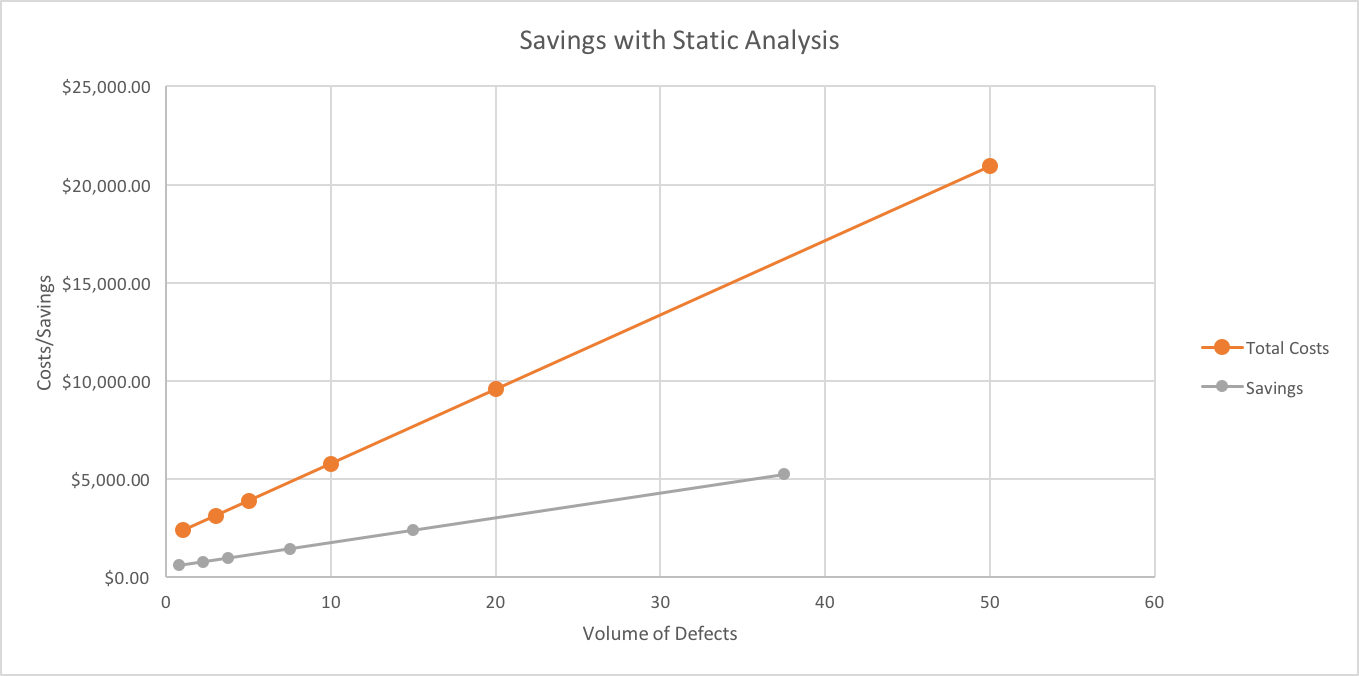 Savings_with_Static_Analysis-1.png