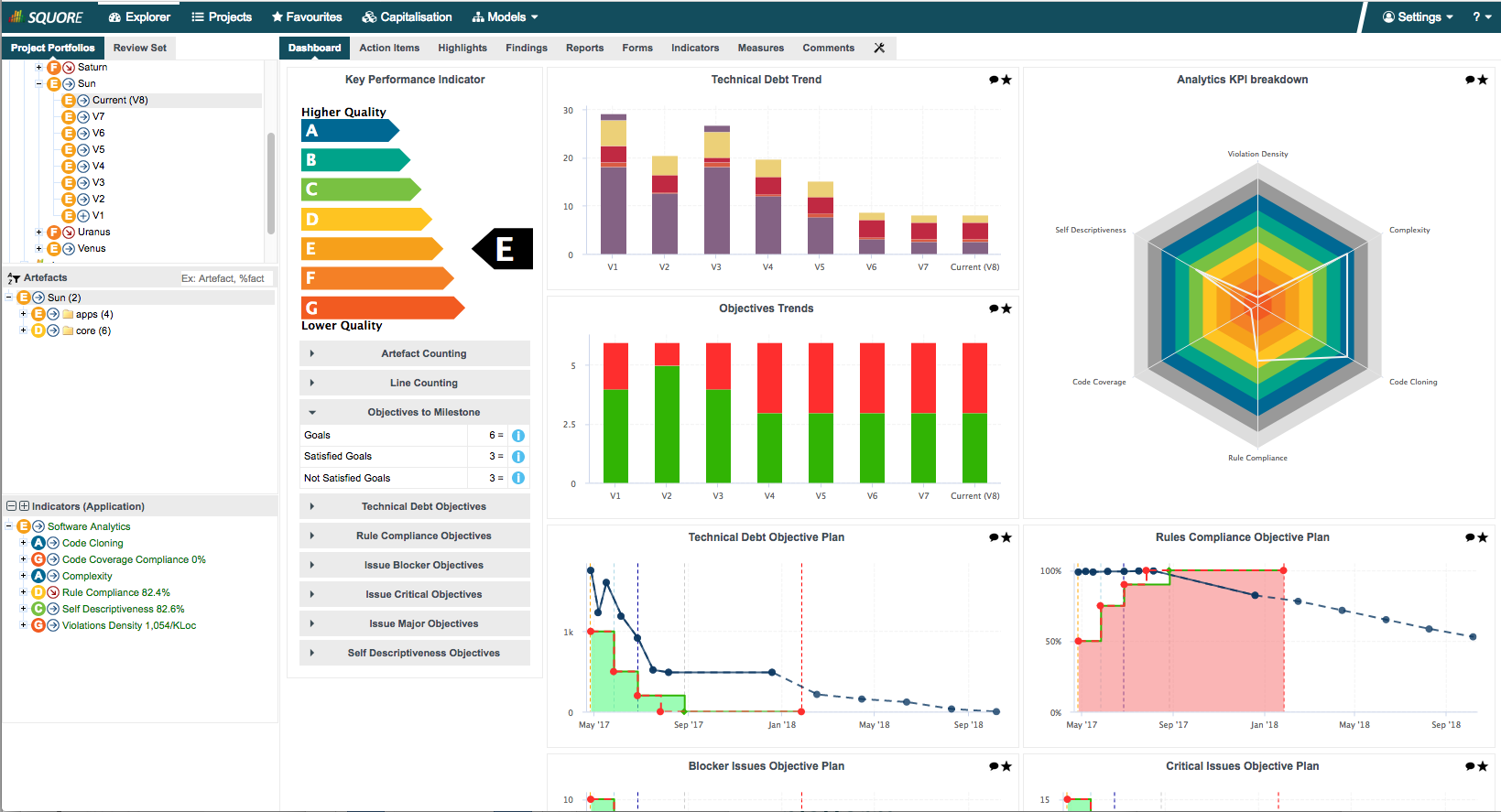 Squoring Dashboard Example.png