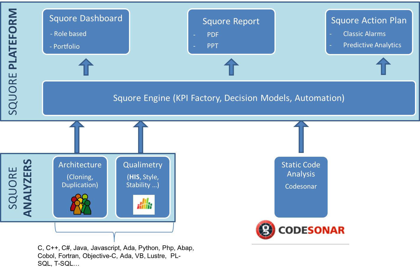 Squoring Integration Pic1.png