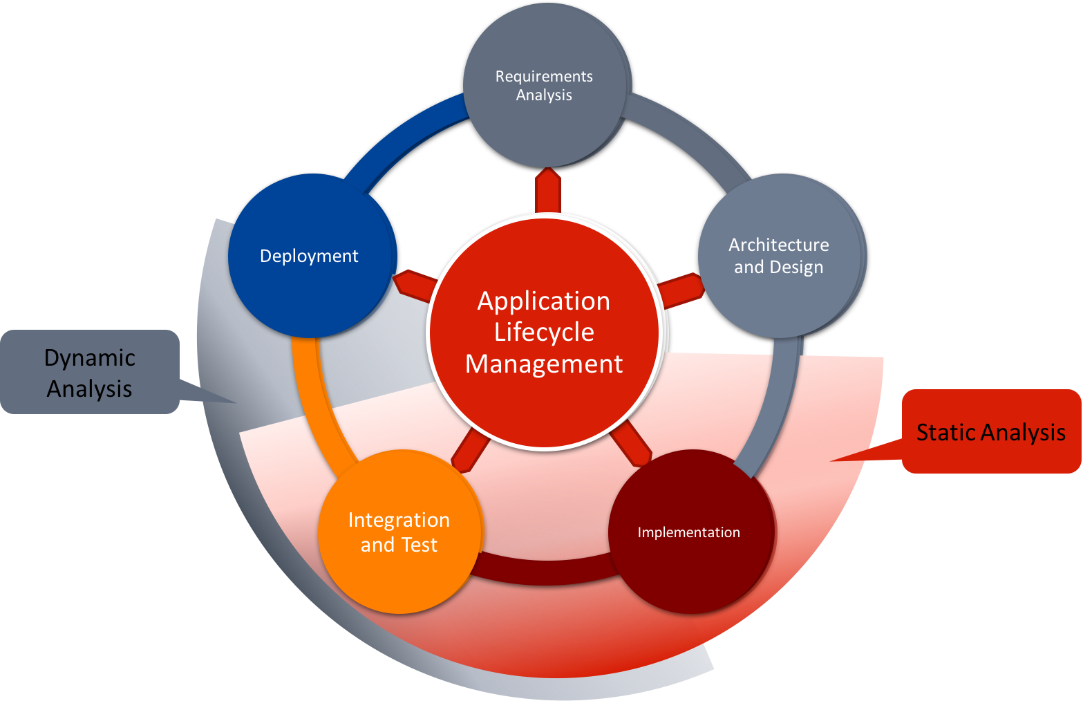 The role of static analysis in ISA 62443 pic 1.png