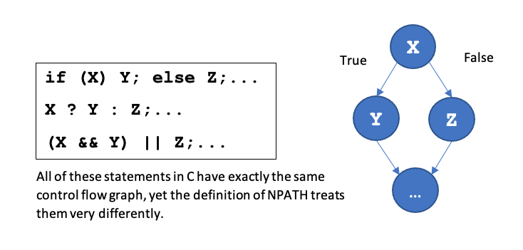 Why NPATH is a Terrible Code Metric PIC 1-2