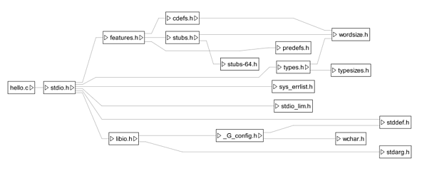 hello_graph