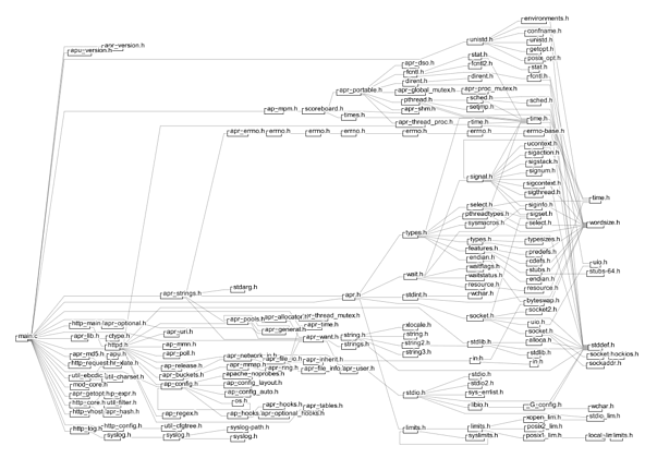 httpd_flat