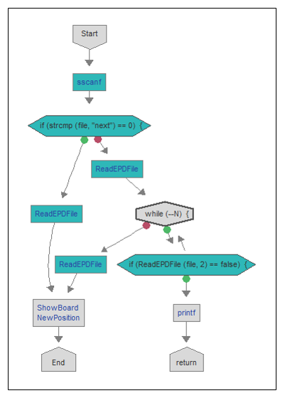 sarif_flowchart